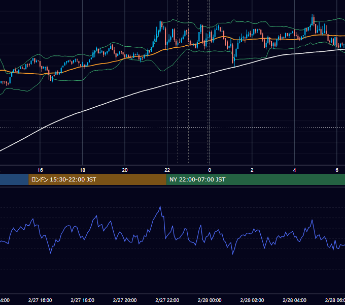 2024年2月27日(火) BTC/USD 5分足チャート