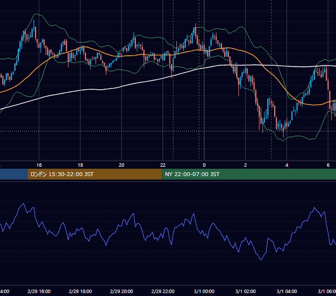2024年2月29日（木） BTC/USD 5分足チャート