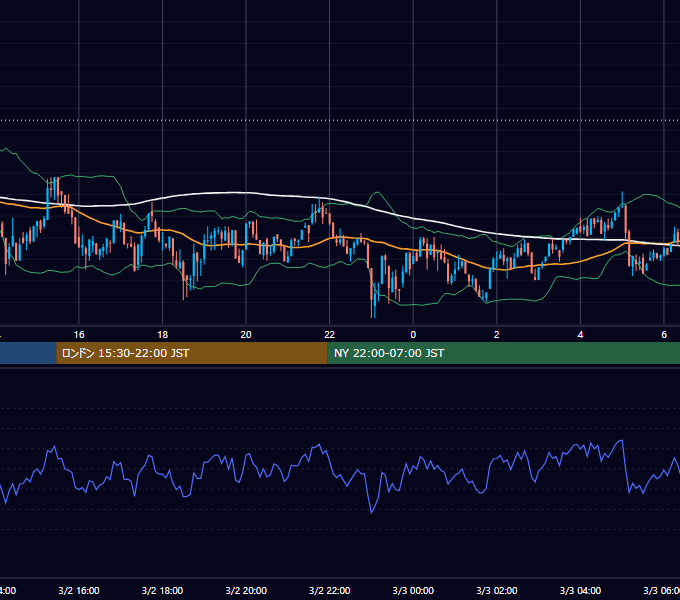 2024年3月2日（土） BTC/USD 5分足チャート