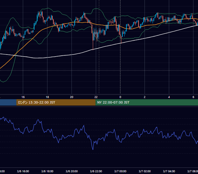 2024年3月6日（水） BTC/USD 5分足チャート
