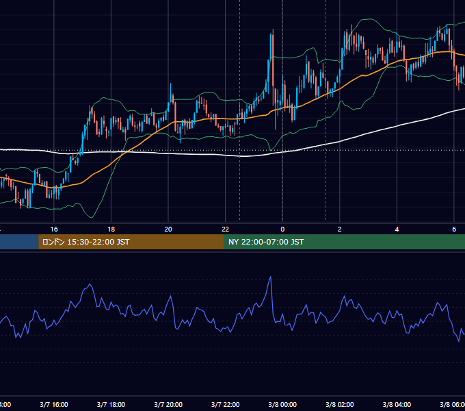2024年3月7日（木） BTC/USD 5分足チャート