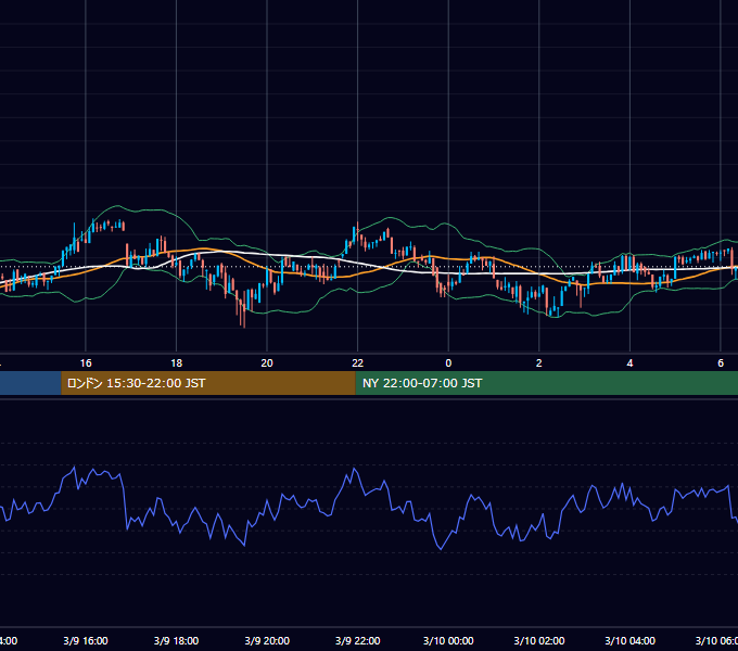 2024年3月9日（土） BTC/USD 5分足チャート