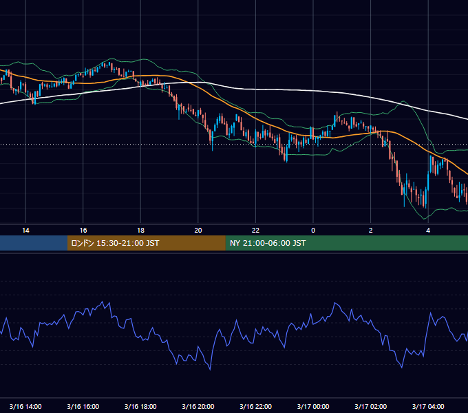 2024年3月16日（土） BTC/USD 5分足チャート