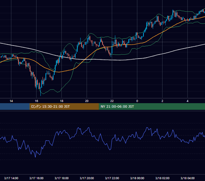 2024年3月17日（日） BTC/USD 5分足チャート