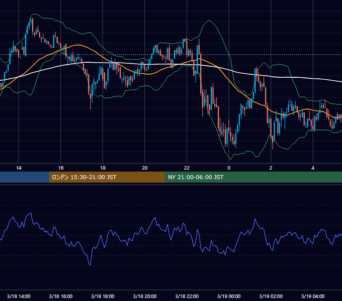 2024年3月18日（月） BTC/USD 5分足チャート