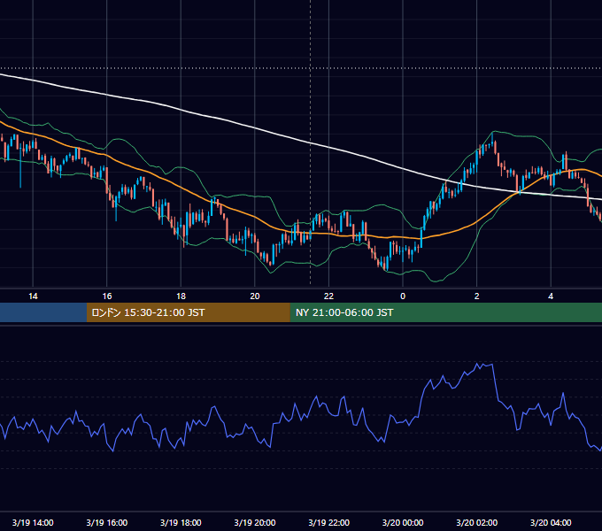 2024年3月19日（火） BTC/USD 5分足チャート