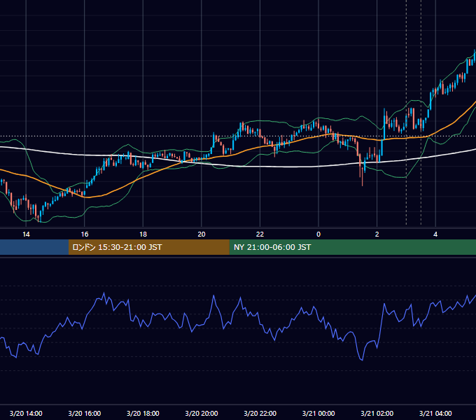 2024年3月20日（水） BTC/USD 5分足チャート