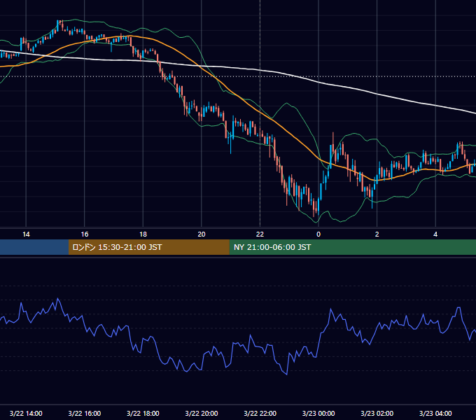 2024年3月22日（金） BTC/USD 5分足チャート