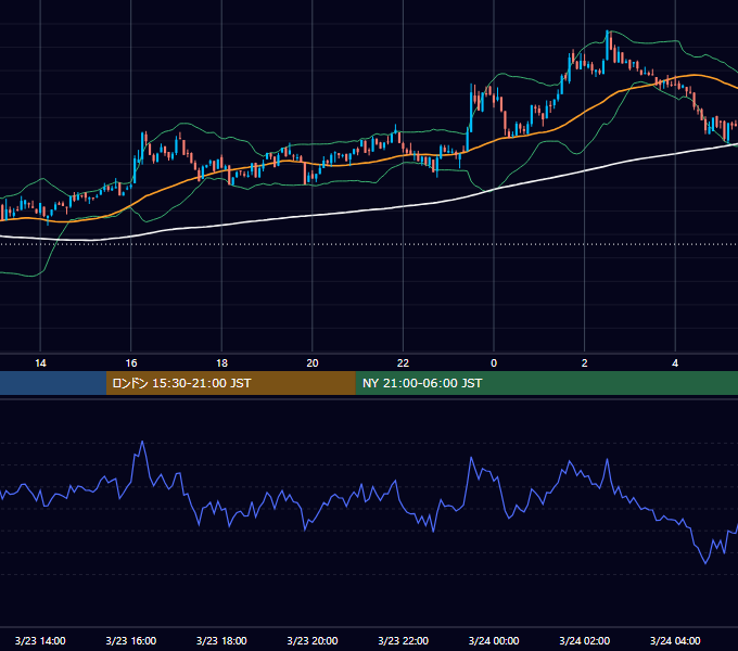 2024年3月23日（土） BTC/USD 5分足チャート