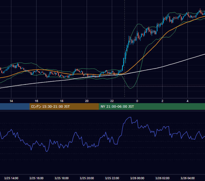 2024年3月25日（月） BTC/USD 5分足チャート