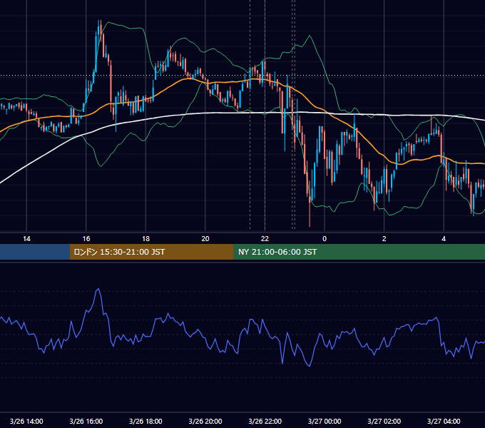 2024年3月26日（火） BTC/USD 5分足チャート
