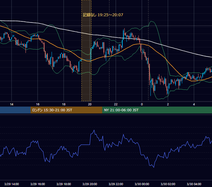 2024年3月29日（金） BTC/USD 5分足チャート
