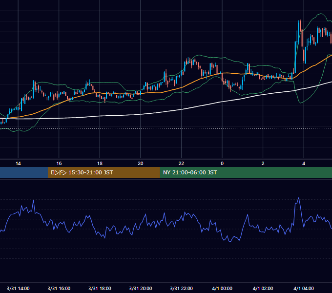 2024年3月31日（日） BTC/USD 5分足チャート