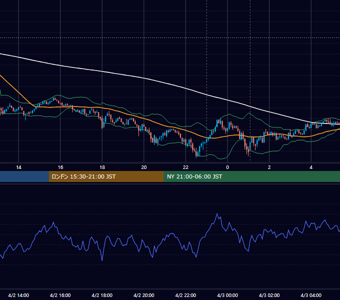 2024年4月2日（火） BTC/USD 5分足チャート