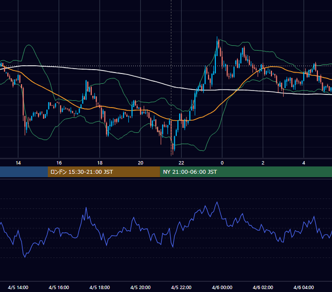 2024年4月5日（金） BTC/USD 5分足チャート