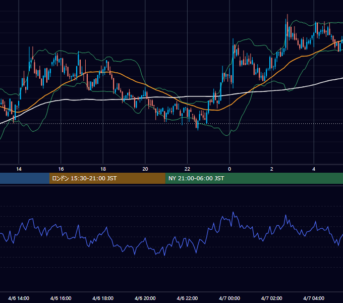 2024年4月6日（土） BTC/USD 5分足チャート
