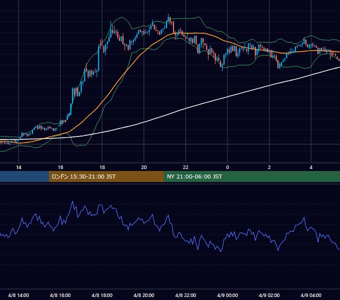 2024年4月8日（月） BTC/USD 5分足チャート
