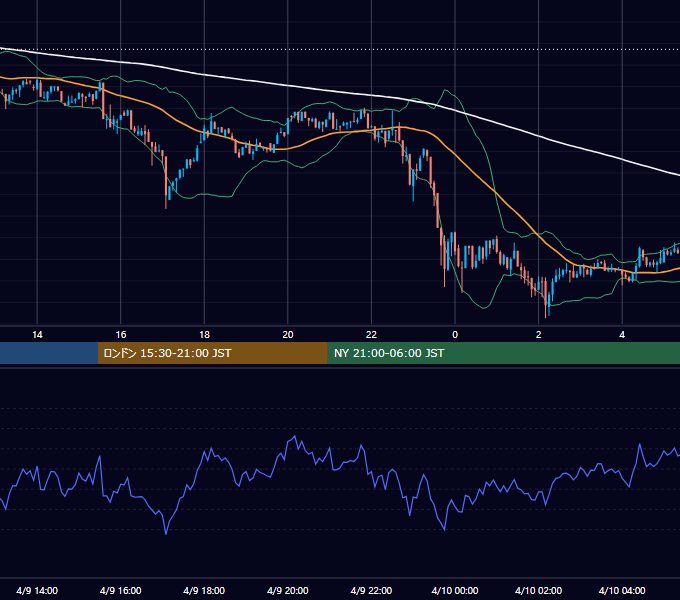 2024年4月9日（火） BTC/USD 5分足チャート