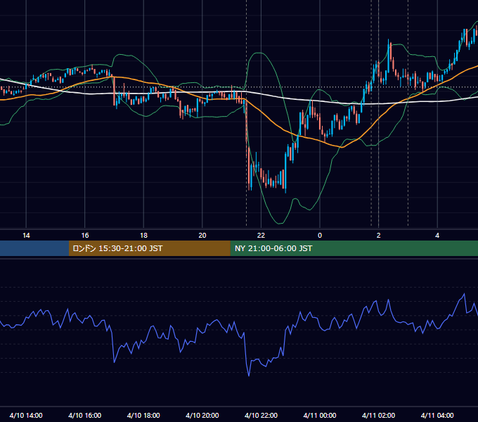 2024年4月10日(水) BTC/USD 5分足チャート
