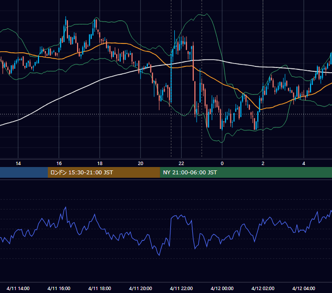 2024年4月11日（木） BTC/USD 5分足チャート