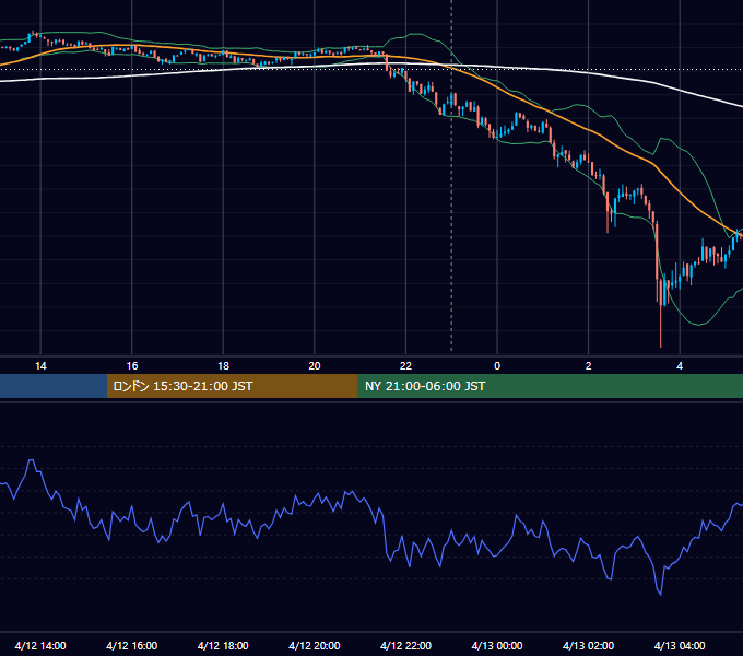 2024年4月12日（金） BTC/USD 5分足チャート