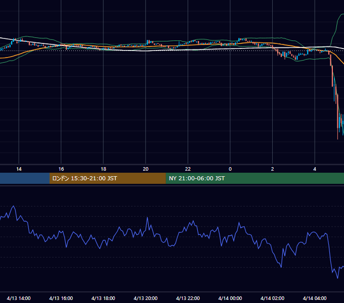 2024年4月13日（土） BTC/USD 5分足チャート