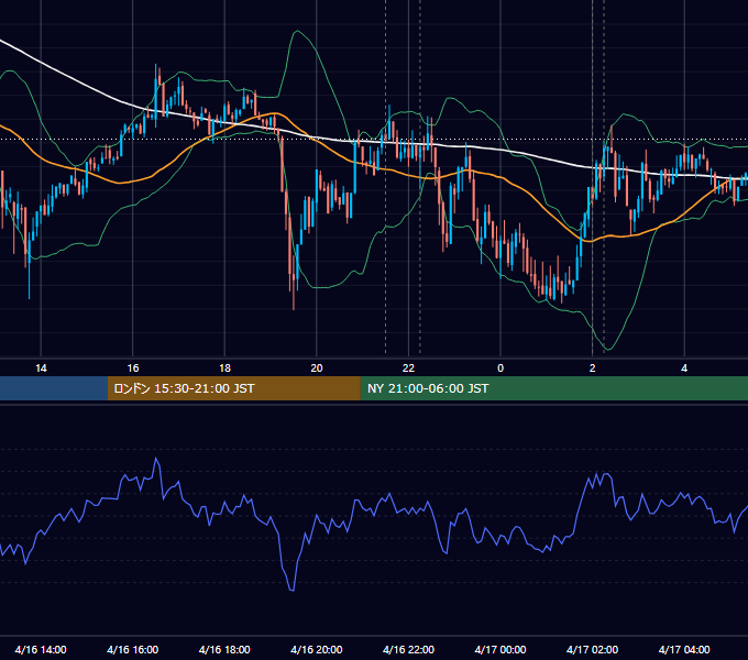 2024年4月16日（火） BTC/USD 5分足チャート