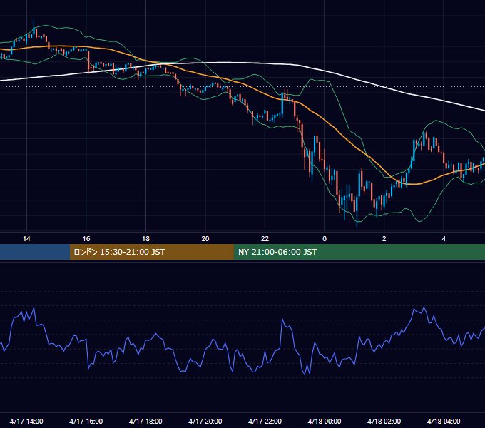 2024年4月17日（水） BTC/USD 5分足チャート