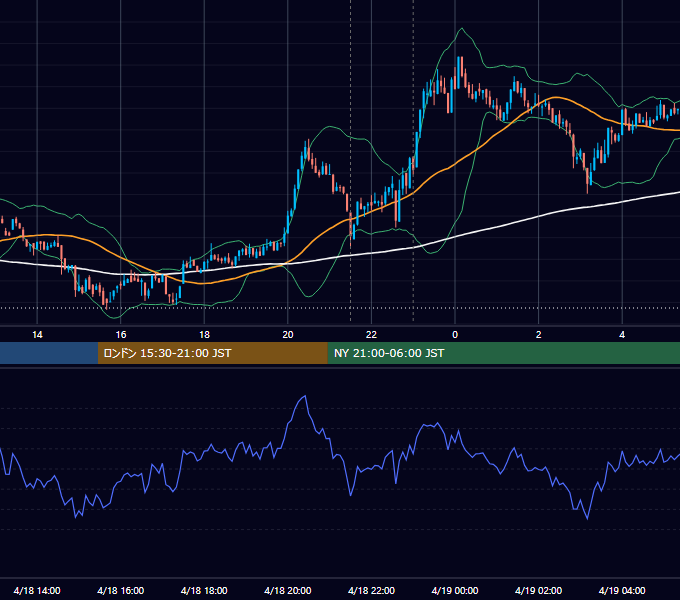 2024年4月18日（木） BTC/USD 5分足チャート