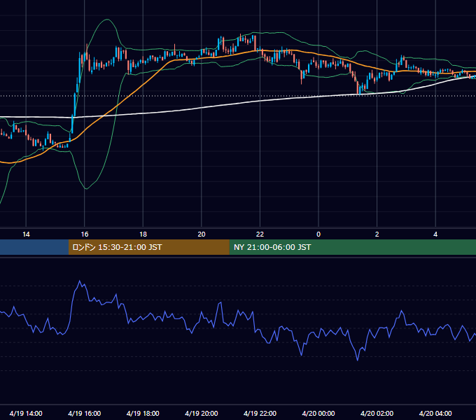 2024年4月19日（金） BTC/USD 5分足チャート