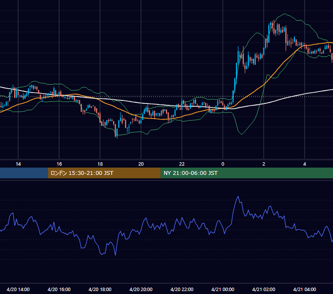 2024年4月20日（土） BTC/USD 5分足チャート
