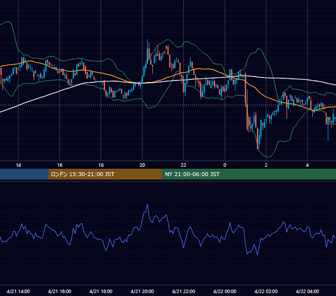 2024年4月21日（日） BTC/USD 5分足チャート