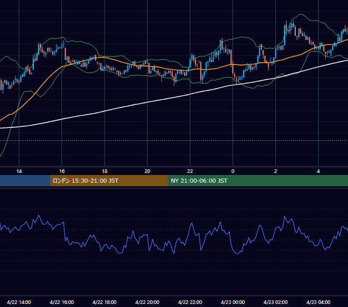 2024年4月22日（月） BTC/USD 5分足チャート