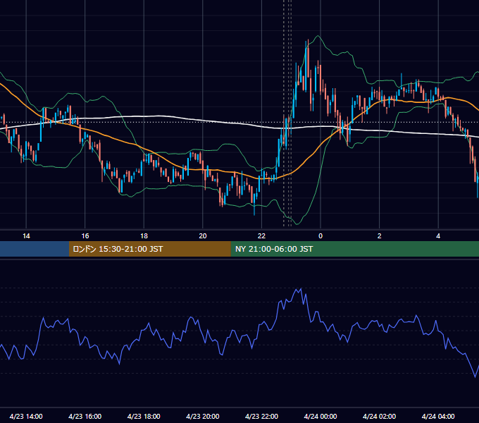 2024年4月23日（火） BTC/USD 5分足チャート