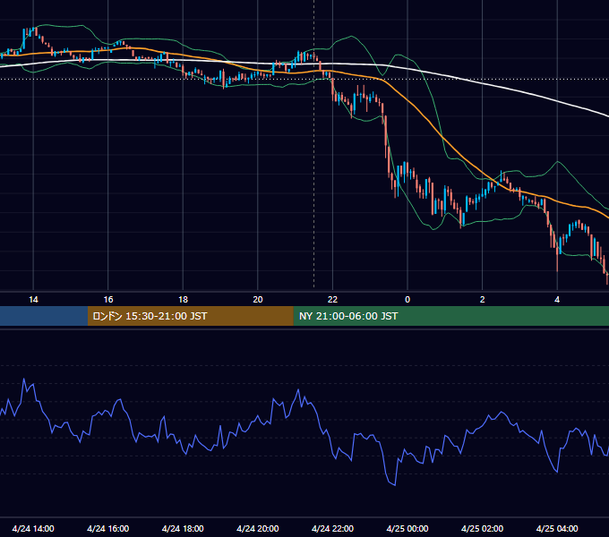 2024年4月24日（水） BTC/USD 5分足チャート