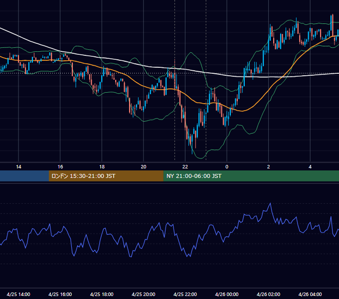 2024年4月25日（木） BTC/USD 5分足チャート