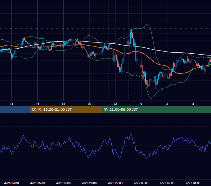 2024年4月26日（金） BTC/USD 5分足チャート