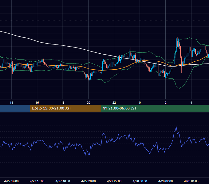 2024年4月27日（土） BTC/USD 5分足チャート