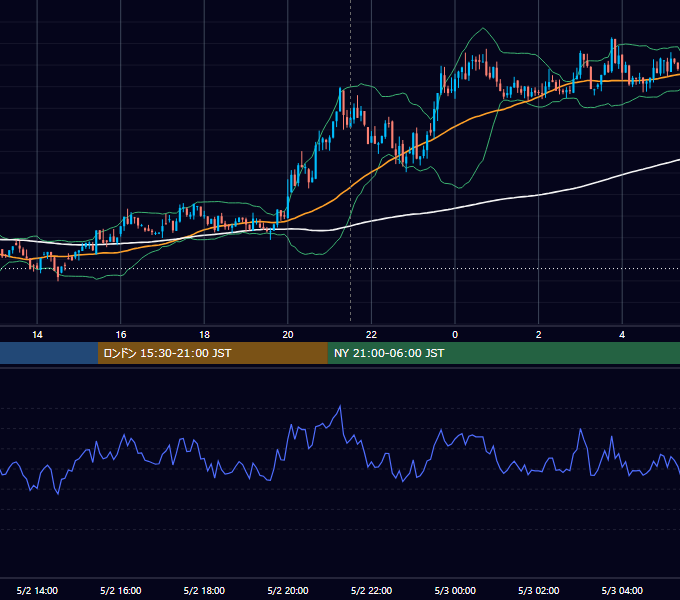 2024年5月2日（木） BTC/USD 5分足チャート