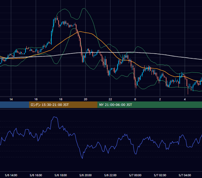 2024年5月6日（月） BTC/USD 5分足チャート