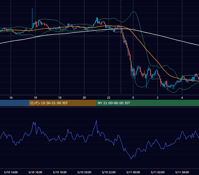 2024年5月10日（金） BTC/USD 5分足チャート
