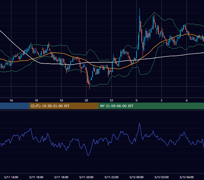 2024年5月11日（土） BTC/USD 5分足チャート