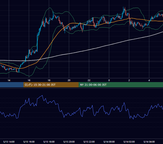 2024年5月13日（月） BTC/USD 5分足チャート