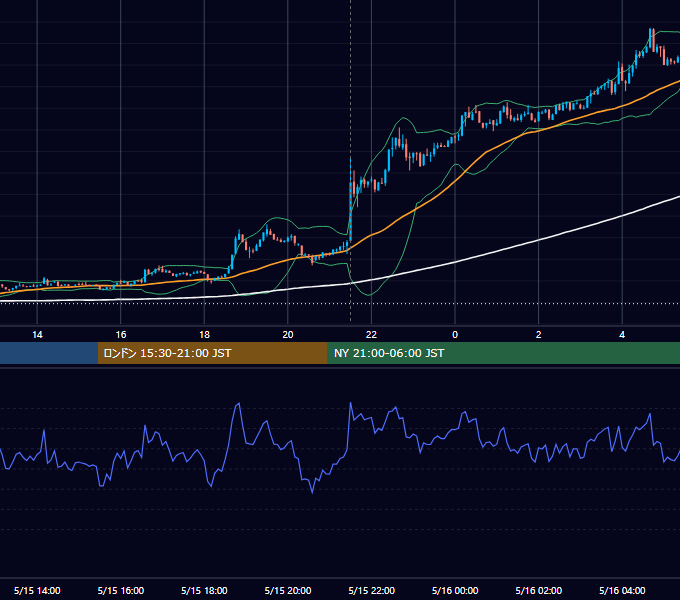 2024年5月15日（水） BTC/USD 5分足チャート