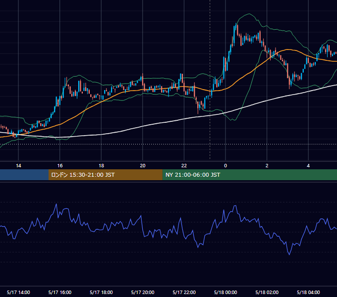 2024年5月17日（金） BTC/USD 5分足チャート