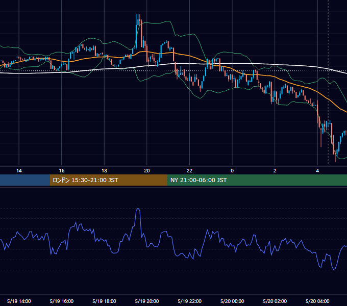 2024年5月19日（日） BTC/USD 5分足チャート