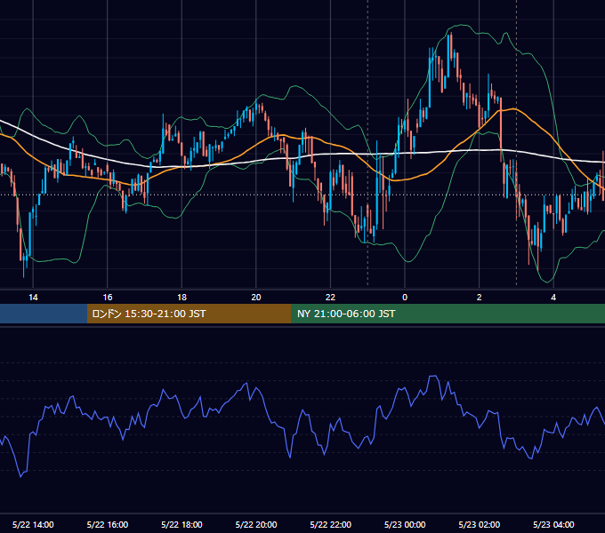 2024年5月22日（水） BTC/USD 5分足チャート