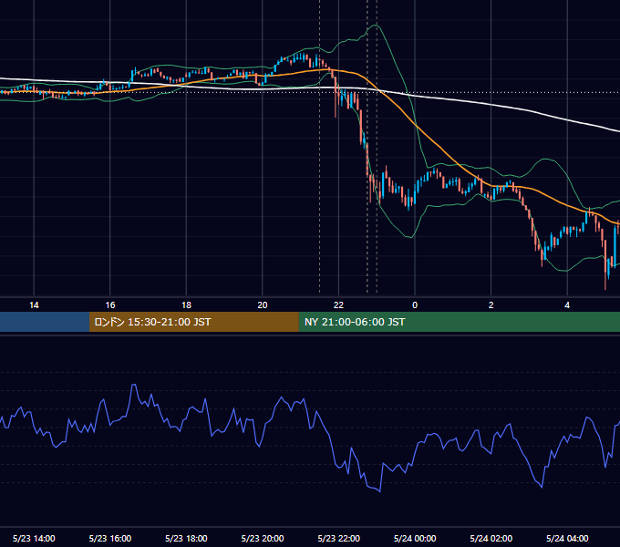 2024年5月23日（木） BTC/USD 5分足チャート