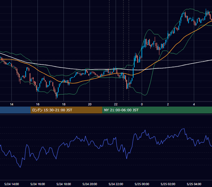 2024年5月24日（金） BTC/USD 5分足チャート