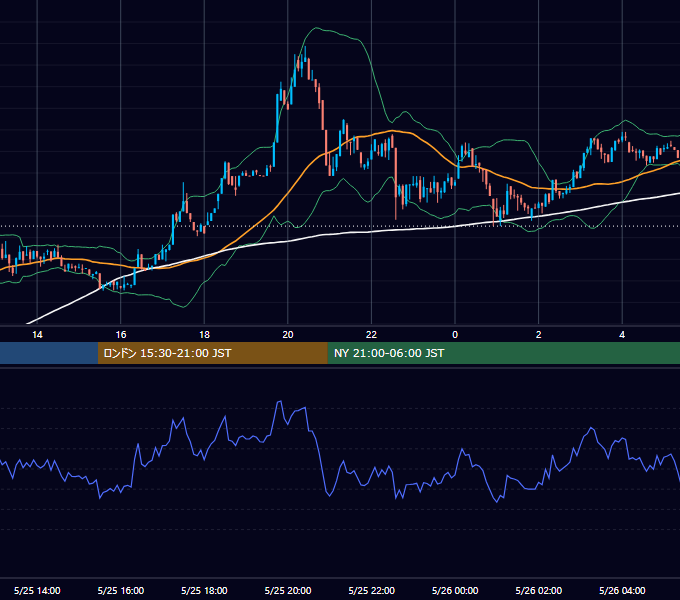 2024年5月25日（土） BTC/USD 5分足チャート